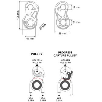 CAMP self-locking pulley Turbolock