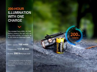 Fenix E18R V2.0 GE rechargeable flashlight, nebula